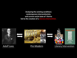 Adolf Loos Pre-Modern
Analyzing the existing conditions
contemporary interventionists,
and current social state of Vienna
led to the creation of a Literary Intervention.
Pre-Modern
0%
Pre-Modern
Literary Intervention
 