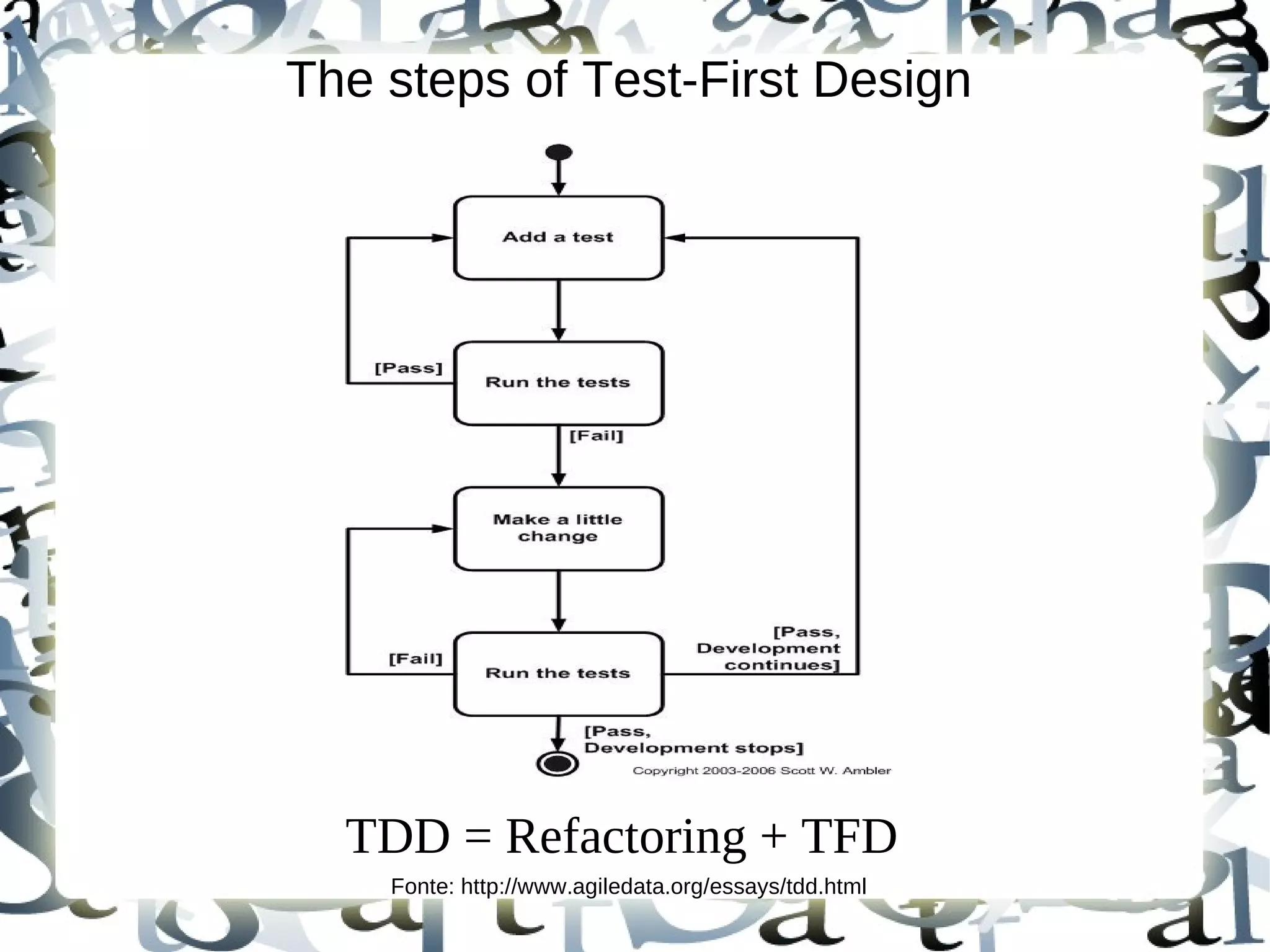 The steps of Test-First Design




  TDD = Refactoring + TFD
    Fonte: http://www.agiledata.org/essays/tdd.html
 