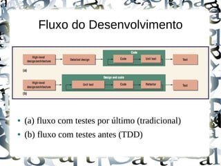 Fluxo do Desenvolvimento




●   (a) fluxo com testes por último (tradicional)
●   (b) fluxo com testes antes (TDD)
 