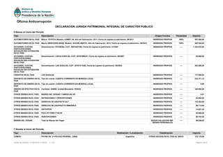 6 Bienes al Cierre del Período
Tipo Descripción Origen Fondos Titularidad Importe
AUTOMOTORES EN EL PAIS Marca: TOYOTA, Modelo: CAMRY V6, Año de Fabricación: 2011, Fecha de ingreso al patrimonio: 09/2011 INGRESOS PROPIOS 100% 507.600,00
AUTOMOTORES EN EL PAIS Marca: MERCEDES BENZ, Modelo: GLK300 4MATIC, Año de Fabricación: 2012, Fecha de ingreso al patrimonio: 08/2012 INGRESOS PROPIOS 100% 465.300,00
ACCIONES, CUOTAS,
PARTICIPACIONES
SOCIALES SIN COTIZACION
EN EL PAIS
Denominación: PAYNESA, CUIT: 30673427363, Fecha de ingreso al patrimonio: 01/2007 INGRESOS PROPIOS ---- 1.344.033,80
ACCIONES, CUOTAS,
PARTICIPACIONES
SOCIALES SIN COTIZACION
EN EL PAIS
Denominación: CAFULCURA SA, CUIT: 30707599231, Fecha de ingreso al patrimonio: 06/2007 INGRESOS PROPIOS ---- 50.000,00
ACCIONES, CUOTAS,
PARTICIPACIONES
SOCIALES SIN COTIZACION
EN EL PAIS
Denominación: LAS AGUILAS, CUIT: 30707471936, Fecha de ingreso al patrimonio: 08/2003 INGRESOS PROPIOS ---- 303.500,00
CREDITOS EN EL PAIS LAS AGUILAS INGRESOS PROPIOS ---- 177.948,82
DEPOSITO DE DINERO EN EL
PAIS
Tipo de cuenta: CUENTA CORRIENTE EN MONEDA LOCAL INGRESOS PROPIOS ---- 232.371,12
DEPOSITO DE DINERO EN EL
PAIS
Tipo de cuenta: CUENTA CORRIENTE EN MONEDA LOCAL INGRESOS PROPIOS ---- 0,00
DINERO EN EFECTIVO EN EL
PAIS
Cantidad: 340000, Unidad Monetaria: PESOS INGRESOS PROPIOS ---- 340.000,00
OTROS BIENES EN EL PAIS BIENES DEL HOGAR Y OBRAS DE AR INGRESOS PROPIOS ---- 0,01
OTROS BIENES EN EL PAIS RETENCIONES Y PERCEPCIONES INGRESOS PROPIOS ---- 84.000,00
OTROS BIENES EN EL PAIS DERECHO DE USUFRUTO SLF INGRESOS PROPIOS ---- 133.404,60
OTROS BIENES EN EL PAIS DERECHO DE USUFRUCTO INMUEBLE INGRESOS PROPIOS ---- 96.114,00
OTROS BIENES EN EL PAIS ANTICIPOS INGRESOS PROPIOS ---- 14.621,25
OTROS BIENES EN EL PAIS PICK UP FORD F150 95 INGRESOS PROPIOS ---- 40.000,00
OTROS BIENES EN EL PAIS PERCEPCIONES INGRESOS PROPIOS ---- 60.782,45
BIENES DEL HOGAR Total de Bienes del Hogar SEGUN VALUACION IMP.
BIENES PERSONALES
---- 99.636,93
7 Deudas al Inicio del Período
Tipo Descripción Radicación / Localización Clasificación Importe
COMUN PAYNE SA, CI POLICIA FEDERAL: 23654 Argentina OTRAS DEUDAS EN EL PAIS AL INICIO 122.175,88
Página 3 de 6Fecha de Emisión: 31/05/2016 13:38:35 v: 104
Oficina Anticorrupción
DECLARACION JURADA PATRIMONIAL INTEGRAL DE CARACTER PUBLICO
 