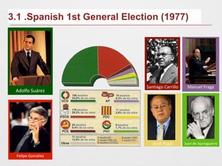 3.1 .Spanish 1st General Election (1977)
Felipe González
Adolfo Suárez
Santiago Carrillo Manuel Fraga
Jordi Pujol Juan de Ajuriaguerra
 