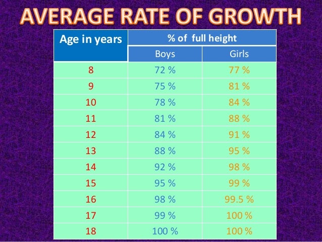 most popular tags So this Boys' Shoe Size by Age Chart can be useful when shopping for boy's shoes as a gift. Please note: all sizes are approximations only. They are not recommended for proper sizing.