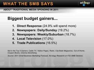 Biggest budget gainers... Direct Response  (24.9% will spend more) Newspapers: Daily/Sunday  (19.2%) Newspapers: Weekly/Suburban  (18.7%) Local Television  (17.0%) Trade Publications  (16.5%) Not in the Top 5 Gainers: Cable TV, Yellow Pages, Radio, City/State Magazines, Out-of-Home, Coupon Books, Cinema Advertising.  Source: 2011 Small Business Marketing Forecast, Ad-ology Research (n=752 SMB Owners) ABOUT TRADITIONAL MEDIA SPENDING IN 2011 WHAT THE SMB SAYS 