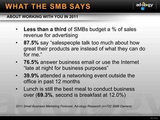 Less than a third  of SMBs budget a % of sales revenue for advertising 87.5%  say “ salespeople talk too much about how great their products are instead of what they can do for me. ” 76.5%  answer business email or use the Internet “late at night for business purposes” 39.9%  attended a networking event outside the office in past 12 months Lunch is still the best meal to conduct business over ( 69.3% , second is breakfast at 12.0%) 2011 Small Business Marketing Forecast, Ad-ology Research (n=752 SMB Owners) ABOUT WORKING WITH YOU IN 2011 WHAT THE SMB SAYS 