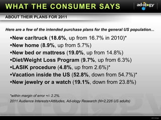 New car/truck  ( 18.6% , up from 16.7% in 2010)* New home  ( 8.9% , up from 5.7%) New bed or mattress  ( 19.0% , up from 14.8%) Diet/Weight Loss Program  ( 9.7% , up from 6.3%) LASIK procedure  ( 4.8% , up from 2.6%)* Vacation inside the US  ( 52.8% , down from 54.7%)* New jewelry or a watch  ( 19.1% , down from 23.8%) *within margin of error +/- 2.2%. 2011 Audience Interests+Attitudes, Ad-ology Research (N=2,226 US adults) Here are a few of the intended purchase plans for the general US population... ABOUT THEIR PLANS FOR 2011 WHAT THE CONSUMER SAYS 