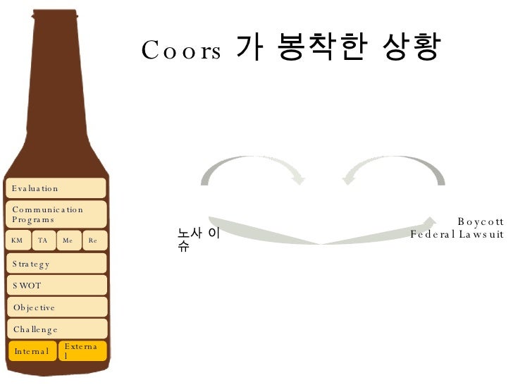 adolph coors the swot analysis (50%), the miller brewing company (18%), and the adolph coors brewing company (11%) (1) table i total beer volume sales (2) sales type volume (millions of barrels) below is a brief swot analysis of the bbc table iii boston beer company swot analysis. adolph coors the swot analysis (50%), the miller brewing company (18%), and the adolph coors brewing company (11%) (1) table i total beer volume sales (2) sales type volume (millions of barrels) below is a brief swot analysis of the bbc table iii boston beer company swot analysis.