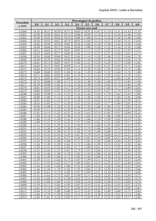 IAL - 837
Densidade
a 15ºC
Porcentagem de gordura
3,0 3,1 3,2 3,3 3,4 3,5 3,6 3,7 3,8 3,9 4,0
Extrato seco total
1,0260 10,35 10,47 10,59 10,71 10,83 10,95 11,07 11,19 11,31 11,43 11,55
1,0261 10,38 10,50 10,62 10,74 10,86 10,98 11,10 11,22 11,34 11,46 11,58
1,0262 10,40 10,52 10,64 10,76 10,88 11,00 11,12 11,24 11,36 11,48 11,60
1,0263 10,43 10,55 10,67 10,79 10,91 11,03 11,15 11,27 11,39 11,51 11,63
1,0264 10,46 10,58 10,70 10,82 10,94 11,06 11,18 11,30 11,42 11,54 11,66
1,0265 10,48 10,60 10,72 10,84 10,96 11,08 11,20 11,32 11,44 11,56 11,68
1,0266 10,51 10,63 10,75 10,87 10,99 11,11 11,23 11,35 11,47 11,59 11,71
1,0267 10,53 10,65 10,77 10,89 11,01 11,13 11,25 11,37 11,49 11,61 11,73
1,0268 10,56 10,68 10,80 10,92 11,04 11,16 11,28 11,40 11,52 11,64 11,76
1,0269 10,58 10,70 10,82 10,94 11,06 11,18 11,30 11,42 11,54 11,66 11,78
1,0270 10,61 10,73 10,85 10,97 11,09 11,21 11,33 11,45 11,57 11,69 11,81
1,0271 10,63 10,75 10,87 10,99 11,11 11,23 11,35 11,47 11,59 11,71 11,83
1,0272 10,66 10,78 10,90 11,02 11,14 11,26 11,38 11,50 11,62 11,74 11,86
1,0273 10,68 10,80 10,92 11,04 11,16 11,28 11,40 11,52 11,64 11,76 11,88
1,0274 10,71 10,83 10,95 11,07 11,19 11,31 11,43 11,55 11,67 11,79 11,91
1,0275 10,73 10,85 10,97 11,09 11,21 11,33 11,45 11,57 11,69 11,81 11,93
1,0276 10,76 10,88 11,00 11,12 11,24 11,36 11,48 11,60 11,72 11,84 11,96
1,0277 10,78 10,90 11,02 11,14 11,26 11,38 11,50 11,62 11,74 11,86 11,98
1,0278 10,81 10,93 11,05 11,17 11,29 11,41 11,53 11,65 11,77 11,89 12,01
1,0279 10,83 10,95 11,07 11,19 11,31 11,43 11,55 11,67 11,79 11,91 12,03
1,0280 10,86 10,98 11,10 11,22 11,34 11,46 11,58 11,70 11,82 11,94 12,06
1,0281 10,88 11,00 11,12 11,24 11,36 11,48 11,60 11,72 11,84 11,96 12,08
1,0282 10,91 11,03 11,15 11,27 11,39 11,51 11,63 11,75 11,87 11,99 12,11
1,0283 10,93 11,05 11,17 11,29 11,41 11,53 11,65 11,77 11,89 12,01 12,13
1,0284 10,96 11,08 11,20 11,32 11,44 11,56 11,68 11,80 11,92 12,03 12,16
1,0285 10,99 11,11 11,23 11,35 11,47 11,59 11,71 11,83 11,95 12,07 12,19
1,0286 11,01 11,13 11,25 11,37 11,49 11,61 11,73 11,85 11,97 12,09 12,21
1,0287 11,04 11,16 11,28 11,40 11,52 11,64 11,76 11,88 12,00 12,12 12,24
1,0288 11,06 11,18 11,30 11,42 11,54 11,66 11,78 11,90 12,02 12,14 12,26
1,0289 11,09 11,21 11,33 11,45 11,57 11,69 11,81 11,93 12,05 12,17 12,29
1,0290 11,11 11,23 11,35 11,47 11,59 11,71 11,83 11,95 12,07 12,19 12,31
1,0291 11,14 11,26 11,38 11,50 11,62 11,74 11,86 11,98 12,10 12,22 12,34
1,0292 11,16 11,28 11,40 11,52 11,64 11,76 11,88 12,00 12,12 12,24 12,36
1,0293 11,19 11,31 11,43 11,55 11,67 11,79 11,91 12,03 12,15 12,27 12,39
1,0294 11,21 11,33 11,45 11,57 11,69 11,81 11,93 12,05 12,17 12,29 12,41
1,0295 11,24 11,36 11,48 11,60 11,72 11,84 11,96 12,08 12,20 12,32 12,44
1,0296 11,26 11,38 11,50 11,62 11,74 11,86 11,98 12,10 12,22 12,34 12,46
1,0297 11,29 11,41 11,53 11,65 11,77 11,89 12,01 12,13 12,25 12,37 12,49
1,0298 11,31 11,43 11,55 11,67 11,79 11,91 12,03 12,15 12,27 12,39 12,51
1,0299 11,34 11,46 11,58 11,70 11,82 11,94 12,06 12,18 12,30 12,42 12,54
1,0300 11,36 11,48 11,60 11,72 11,84 11,96 12,08 12,20 12,32 12,44 12,56
1,0301 11,39 11,51 11,63 11,75 11,87 11,99 12,11 12,23 12,35 12,47 12,59
1,0302 11,41 11,53 11,65 11,77 11,89 12,01 12,13 12,25 12,37 12,49 12,61
1,0303 11,44 11,56 11,68 11,80 11,92 12,04 12,16 12,28 12,40 12,52 12,64
1,0304 11,46 11,58 11,70 11,82 11,94 12,06 12,18 12,30 12,42 12,54 12,66
1,0305 11,49 11,61 11,73 11,85 11,97 12,09 12,21 12,33 12,45 12,57 12,69
1,0306 11,51 11,63 11,75 11,87 11,99 12,11 12,23 12,35 12,47 12,59 12,71
1,0307 11,54 11,66 11,78 11,90 12,02 12,14 12,26 12,38 12,50 12,62 12,74
1,0308 11,56 11,68 11,80 11,92 12,04 12,16 12,28 12,40 12,52 12,64 12,76
1,0309 11,59 11,71 11,83 11,95 12,07 12,19 12,31 12,43 12,55 12,67 12,79
1,0310 11,61 11,73 11,85 11,97 12,09 12,21 12,33 12,45 12,57 12,69 12,81
1,0311 11,64 11,76 11,88 12,00 12,12 12,24 12,36 12,48 12,60 12,72 12,84
1,0312 11,66 11,78 11,90 12,02 12,14 12,26 12,38 12,50 12,62 12,74 12,86
1,0313 11,69 11,81 11,93 12,05 12,17 12,29 12,41 12,53 12,65 12,77 12,89
Capítulo XXVII - Leites e Derivados
 