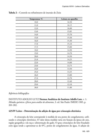 IAL - 829
Tabela 2 – Controle no refratômetro de imersão de Zeiss
Temperatura °C Leitura no aparelho
10,0 16,50
11,0 16,15
12,0 16,00
13,0 15,85
14,0 15,70
15,0 15,50
16,0 15,30
17,0 15,10
17,5 15,00
18,0 14,90
19,0 14,70
20,0 14,50
21,0 14,25
22,0 14,00
23,0 13,75
24,0 13,50
25,0 13,25
26,0 13,00
27,0 12,70
28,0 12,40
29,0 12,10
30,0 11,80
Referência bibliográfica
INSTITUTO ADOLFO LUTZ Normas Analíticas do Instituto Adolfo Lutz. v. 1:
Métodos químicos e físicos para análise de alimentos, 3. ed. São Paulo: IMESP, 1985, p.
201-202.
425/IV Leites – Determinação da adição de água por crioscopia eletrônica
A crioscopia do leite corresponde à medida de seu ponto de congelamento, utili-
zando o crioscópio eletrônico. O valor desta medida varia em função da época do ano,
região geográfica e da raça e alimentação do gado. O grau crioscópico do leite fraudado
com água tende a aproximar-se de 0°C, ponto de congelamento da água. A adição de
Capítulo XXVII - Leites e Derivados
 
