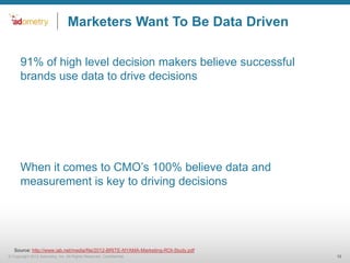 Marketers Want To Be Data Driven

    •91% of high level decision makers believe successful
     brands use data to drive ...
