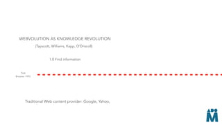 WEBVOLUTION AS KNOWLEDGE REVOLUTION
Traditional Web content provider: Google, Yahoo,
1.0 Find information
First
Browser 1993
(Tapscott, Williams, Kapp, O’Driscoll)
 