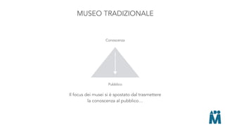MUSEO TRADIZIONALE
Conoscenza
Pubblico
Il focus dei musei si è spostato dal trasmettere
la conoscenza al pubblico…
 