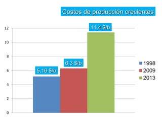 CCoossttooss ddee pprroodduucccciióónn ccrreecciieenntteess 
1111,,44 $$//bb 
66,,33 $$//bb 
55,,1166 $$//bb 
 