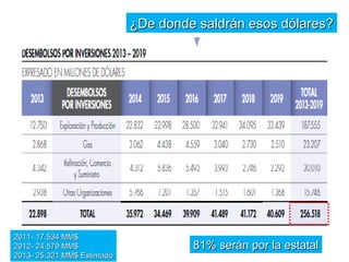 ¿DDee ddoonnddee ssaallddrráánn eessooss ddóóllaarreess?? 
8811%% sseerráánn ppoorr llaa eessttaattaall 22001111-- 1177..553344 MMMM$$ 
22001122-- 2244..557799 MMMM$$ 
22001133-- 2255..332211 MMMM$$ EEssttiimmaaddoo 
 