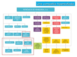 UUnnaa ccoommppaaññííaa hhiippeerrttrrooffiiaaddaa 
 