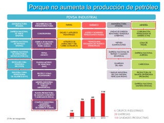 PPoorrqquuee nnoo aauummeennttaa llaa pprroodduucccciióónn ddee ppeettrróólleeoo 
 