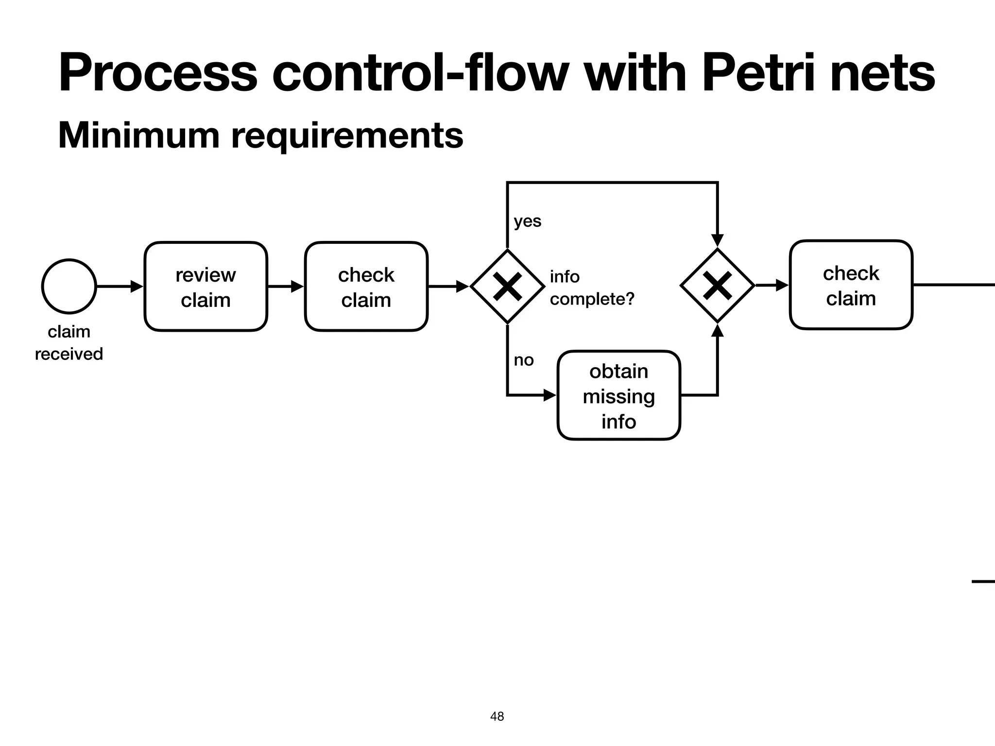 Process control-flow with Petri nets
Minimum requirements
48
review
claim
claim


received
check


claim
info


complete?
obtain
missing
info
check


claim
yes


no


 