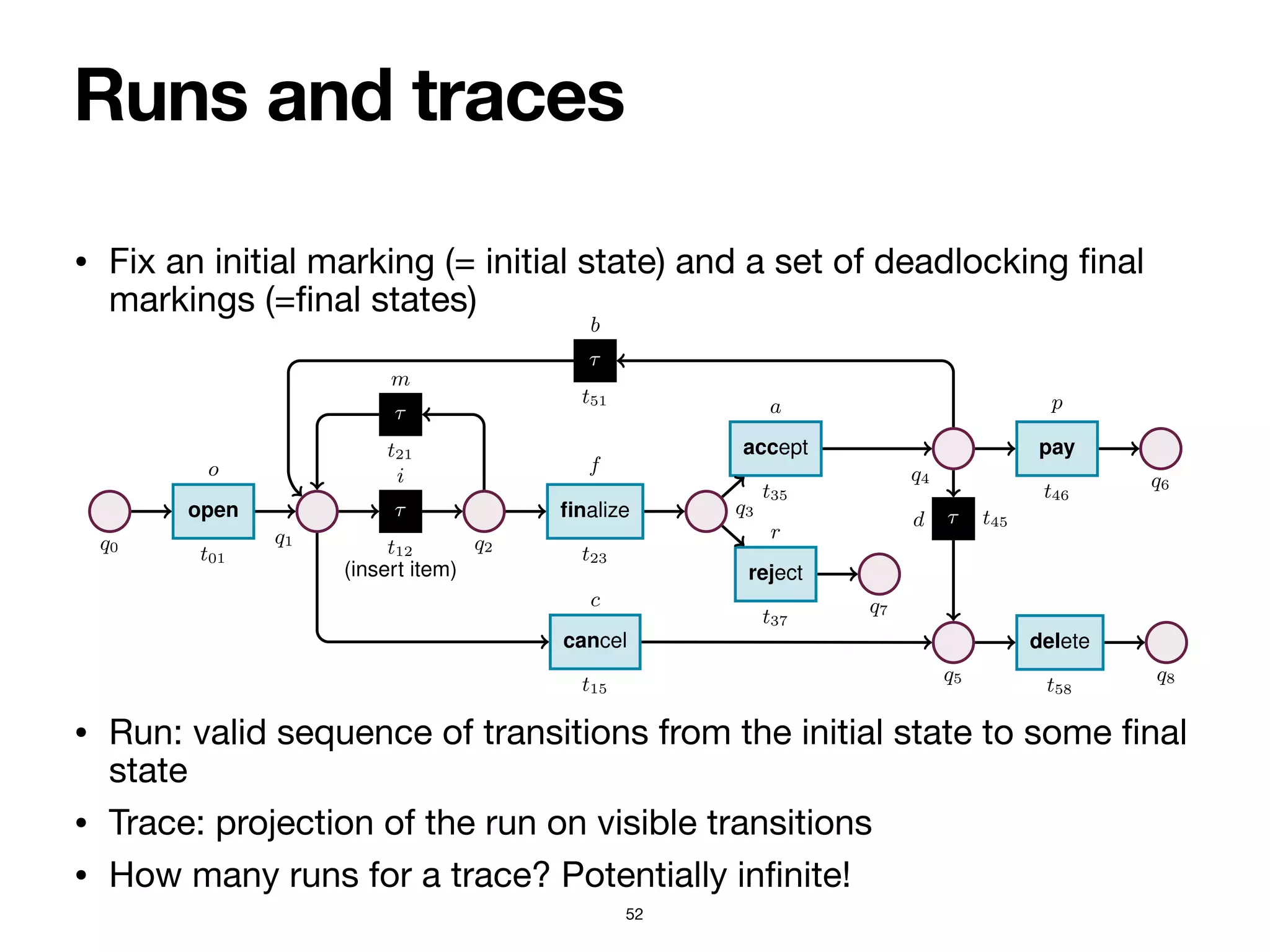• Fix an initial marking (= initial state) and a set of deadlocking
fi
nal
markings (=
fi
nal states)

• Run: valid sequence of transitions from the initial state to some
fi
nal
state

• Trace: projection of the run on visible transitions

• How many runs for a trace? Potentially in
fi
nite!
Runs and traces
52
4 Sander J.J. Leemans et al.
q0
open
t01
o
q1
⌧
t12
i
(insert item)
q2
⌧
t21
m
finalize
t23
f
q3
reject
t37
r
q7
accept
t35
a
q4
⌧
t51
b
pay
t46
p
q6
⌧ t45
d
q5
cancel
t15
c
delete
t58
q8
Fig. 2: Stochastic net of an order-to-cash process. Weights are presented symbolically.
Transition t12 captures a task that cannot be logged, and so is modelled as silent.
Definition 1 (Labelled Petri net). A labelled Petri net N is a tuple hQ, T, F, `i, where:
(i) Q is a finite set of places; (ii) T is a finite set of transitions, disjoint from Q (i.e.,
Q  T = ;); (iii) F ✓ (Q ⇥ T) [ (T ⇥ Q) is a flow relation connecting places to
 