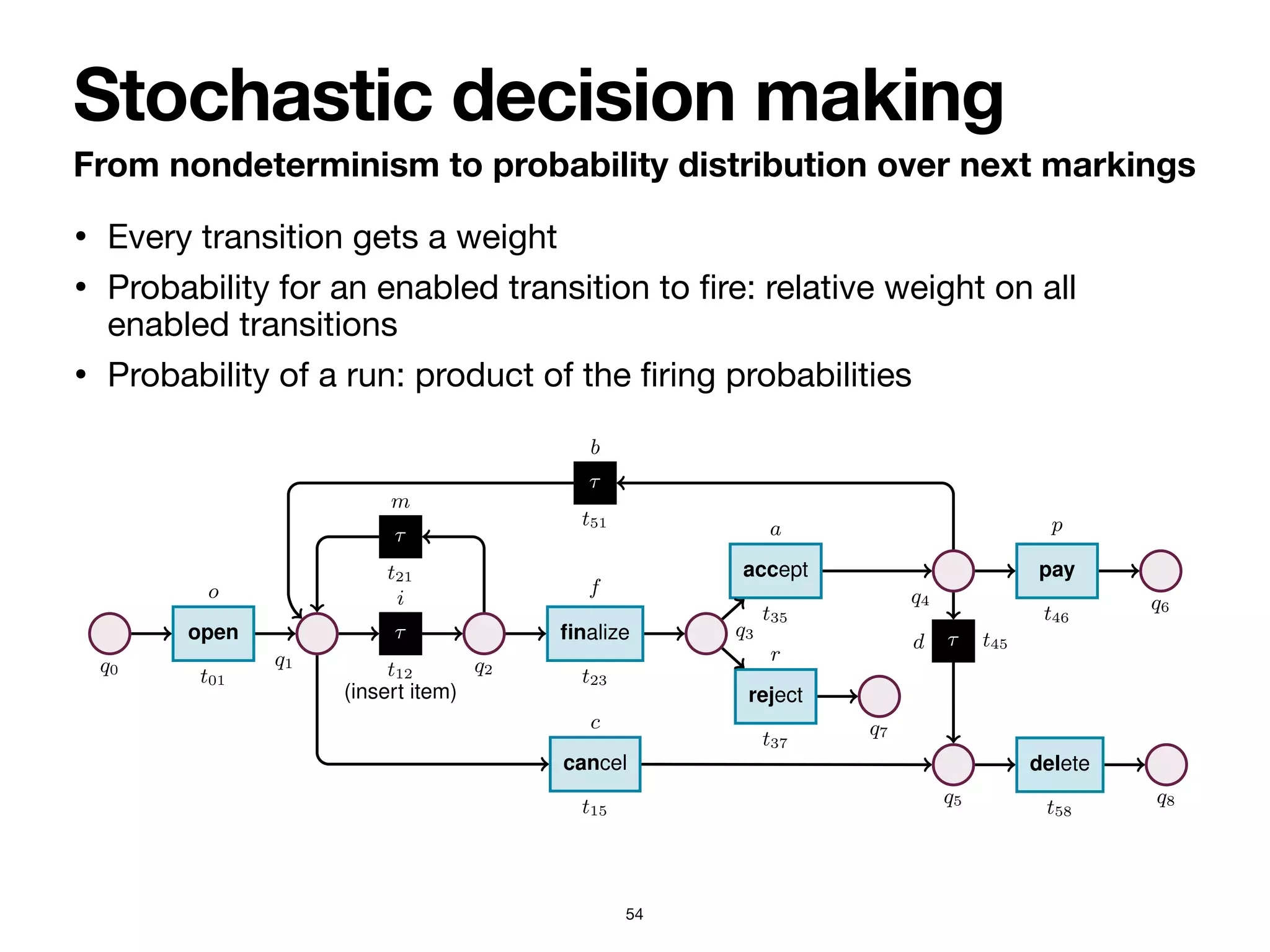 From nondeterminism to probability distribution over next markings
Stochastic decision making
54
4 Sander J.J. Leemans et al.
q0
open
t01
o
q1
⌧
t12
i
(insert item)
q2
⌧
t21
m
finalize
t23
f
q3
reject
t37
r
q7
accept
t35
a
q4
⌧
t51
b
pay
t46
p
q6
⌧ t45
d
q5
cancel
t15
c
delete
t58
q8
Fig. 2: Stochastic net of an order-to-cash process. Weights are presented symbolically.
Transition t12 captures a task that cannot be logged, and so is modelled as silent.
• Every transition gets a weight

• Probability for an enabled transition to
fi
re: relative weight on all
enabled transitions

• Probability of a run: product of the
fi
ring probabilities
 