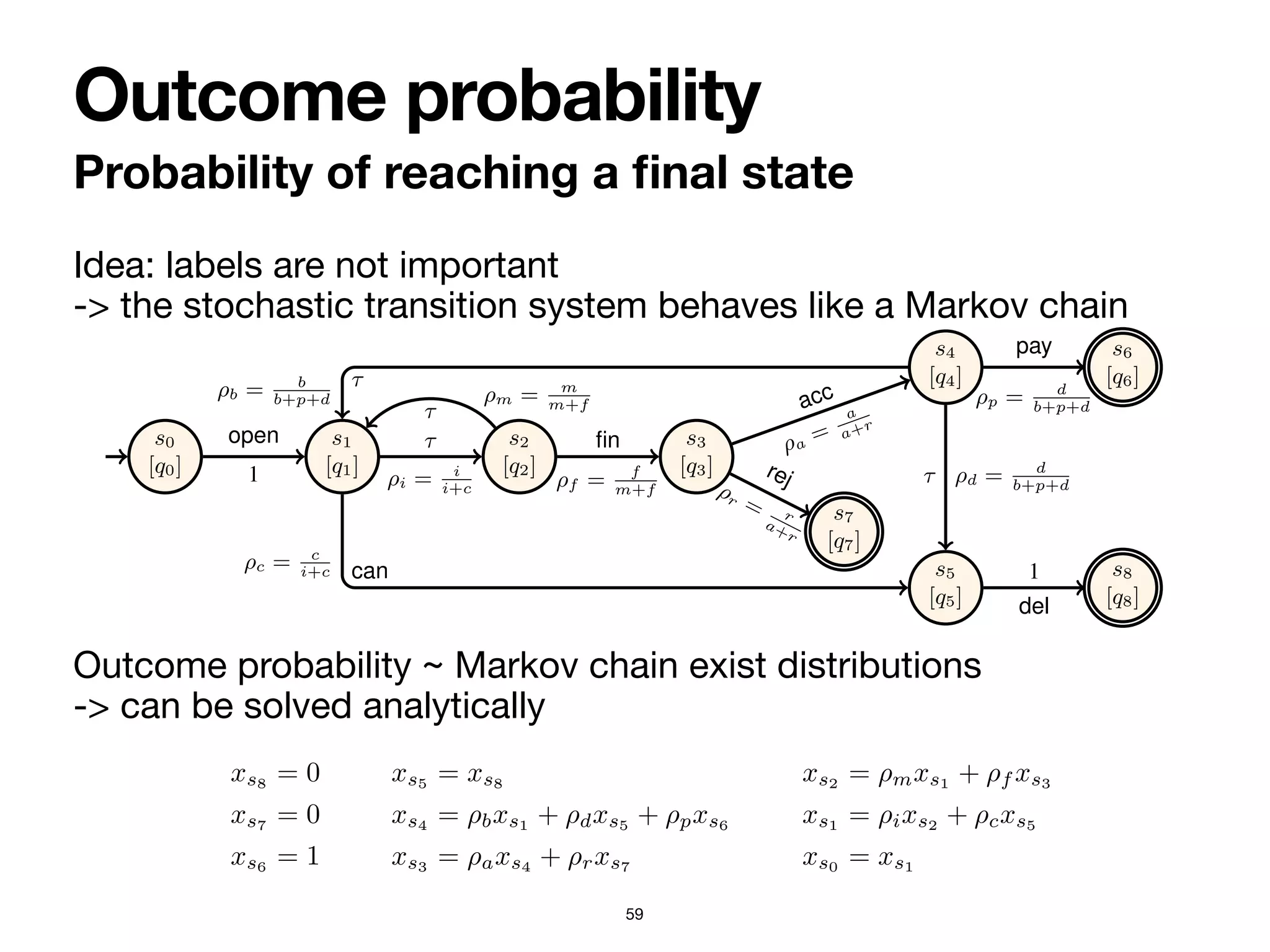 Idea: labels are not important  
-> the stochastic transition system behaves like a Markov chain

 
Outcome probability ~ Markov chain exist distributions 
-> can be solved analytically
Probability of reaching a
fi
nal state
Outcome probability
59
6 Sander J.J. Leemans et al.
s0
[q0]
s1
[q1]
s2
[q2]
s3
[q3]
s4
[q4]
s7
[q7]
s5
[q5]
s6
[q6]
s8
[q8]
1
open
⇢i = i
i+c
⌧
⇢m = m
m+f
⌧
⇢f = f
m+f
fin ⇢a
=
a
a+r
acc
⇢r = r
a+r
rej
⇢b = b
b+p+d
⌧
⇢c = c
i+c can
⇢d = d
b+p+d
⌧
⇢p = d
b+p+d
pay
1
del
Fig. 3: Stochastic reachability graph of the order-to-cash bounded stochastic PNP.
States are named. The initial state is shown with a small incoming edge. Final states
have a double countour.
Definition 7 (Labelled transition system). A labelled transition system is a tuple
hS, s0, Sf , %i where: (i) S is a (possibly infinite) set of states; (ii) s0 2 S is the ini-
tial state; (iii) Sf ✓ S is the set of accepting states; (iv) % ✓ S ⇥⌃ ⇥ S is a⌃-labelled
transition relation. A run is a finite sequence of transitions leading from s0 to one of the
q0
a
t01 q1
b
t02
b
q2
c
t23
c
q3
d
t32
e t33
(a) Stochastic net.
s0
[q0]
s1
[q1]
s2
[q2]
s3
[q3]
a
⇢a
=
a
a+b
b
⇢b = b
a+b c
d
⇢d = d
d+e e
⇢e = e
e+d
(b) Reachability graph.
Fig. 4: Reachability graph (b) of a bounded stochastic PNP with net shown in (a), initial
marking [q0] and final marking [q1]. States s2 and s3 are livelock markings.
By recalling that states of RG(N) are markings of N, the schema (1) of equations
deals with final (deadlock) states, that in (1) with non-final deadlock states, and that in
(1) with non-final, non-deadlock states.
EF
N has always at least a solution. However, it may be indeterminate and thus admit
infinitely many ones, requiring in that case to pick the least committing (i.e., minimal
non-negative) solution. The latter case happens when N contains livelock markings.
This is illustrated in the following examples.
Example 2. Consider bounded stochastic PNP Norder (Figure 2). We want to solve the
problem OUTCOME-PROB(Norder, [q6]), to compute the probability that a created order
eventually completes the process by being paid. To do so, we solve E
[q6]
Norder
by encoding
the reachability graph of Figure 3 into:
xs8
= 0 xs5
= xs8
xs2
= ⇢mxs1
+ ⇢f xs3
xs7
= 0 xs4
= ⇢bxs1
+ ⇢dxs5
+ ⇢pxs6
xs1
= ⇢ixs2
+ ⇢cxs5
xs6
= 1 xs3
= ⇢axs4
+ ⇢rxs7
xs0
= xs1
This yields xs0
=
⇢i⇢f ⇢a⇢pxs6
+⇢i⇢f ⇢rxs7
+(⇢i⇢f ⇢a⇢d+⇢c)xs8
1 ⇢i⇢m ⇢i⇢f ⇢a⇢b
=
⇢i⇢f ⇢a⇢p
1 ⇢i⇢m ⇢i⇢f ⇢a⇢b
, which
 