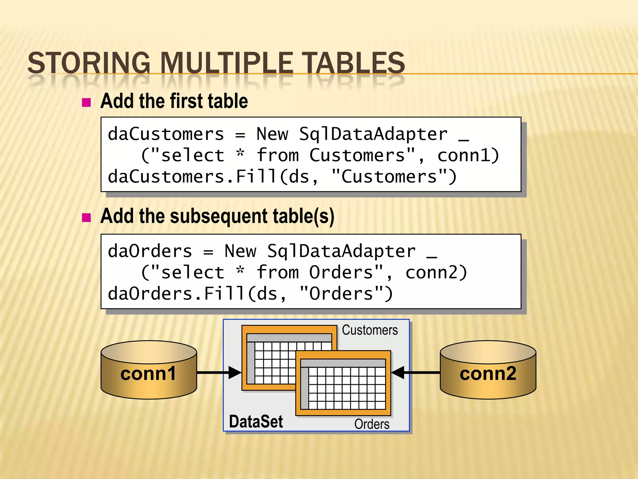 STORING MULTIPLE TABLES
 Add the first table
 Add the subsequent table(s)
daCustomers = New SqlDataAdapter _
("select * from Customers", conn1)
daCustomers.Fill(ds, "Customers")
Orders
Customers
daOrders = New SqlDataAdapter _
("select * from Orders", conn2)
daOrders.Fill(ds, "Orders")
conn2conn1
DataSet
 