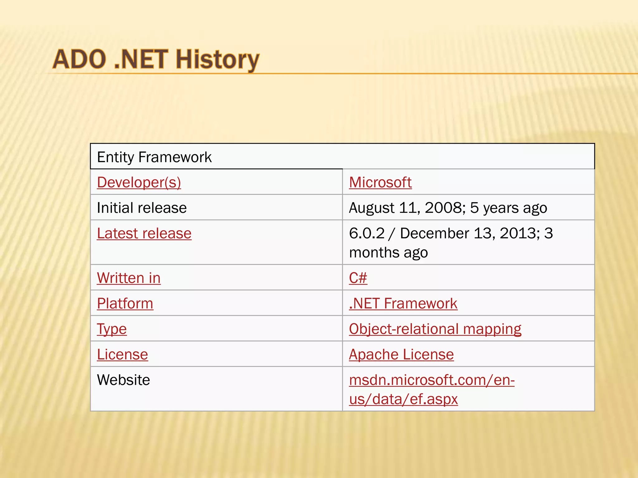 Entity Framework
Developer(s) Microsoft
Initial release August 11, 2008; 5 years ago
Latest release 6.0.2 / December 13, 2013; 3
months ago
Written in C#
Platform .NET Framework
Type Object-relational mapping
License Apache License
Website msdn.microsoft.com/en-
us/data/ef.aspx
 