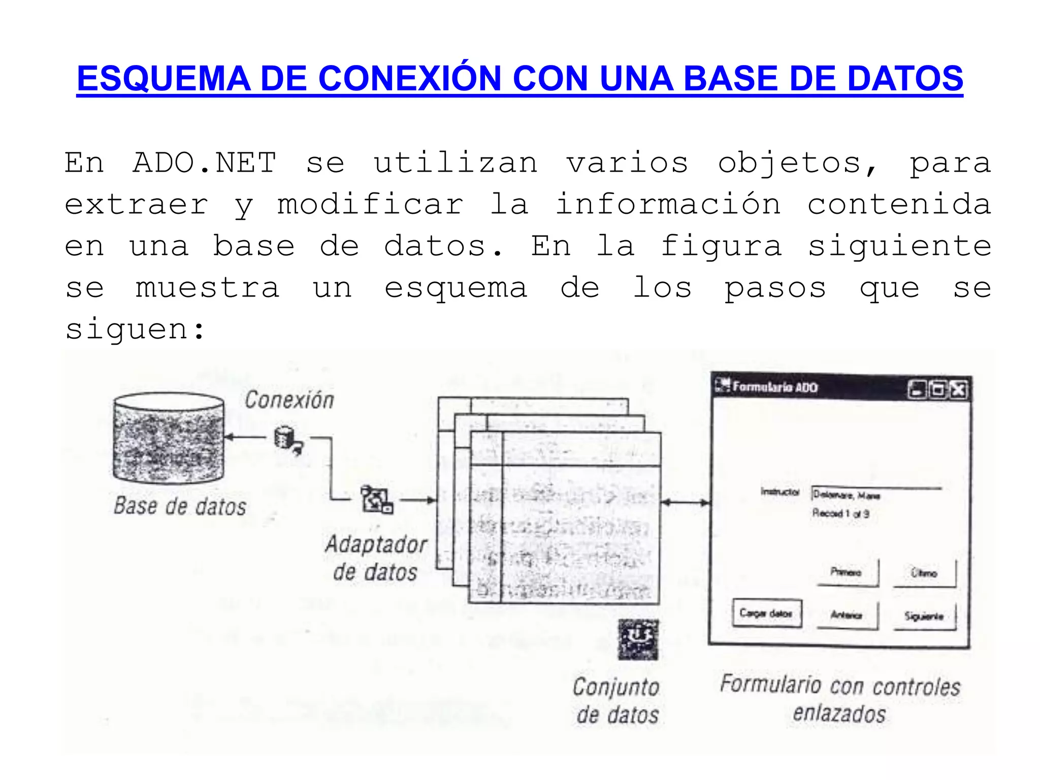 En ADO.NET se utilizan varios objetos, para
extraer y modificar la información contenida
en una base de datos. En la figura siguiente
se muestra un esquema de los pasos que se
siguen:
ESQUEMA DE CONEXIÓN CON UNA BASE DE DATOS
 
