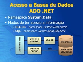 Acesso a Bases de Dados
ADO .NET
• Namespace System.Data
• Modos de ter acesso a informação
• OLE DB – namespace System.Data.OleDb
• SQL - namespace System.Data.SqlClient
Aplicativo
.Net
Informação
Informação
SQL Server
Objectos
OLE DB
OLE DB
Objectos
OLE DB
TDS
 