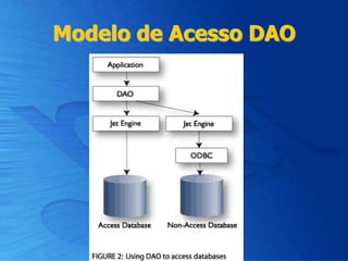 Modelo de Acesso DAO
 