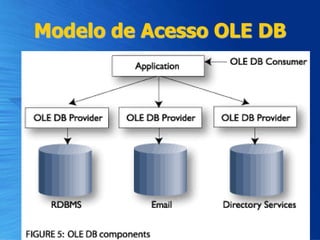 Modelo de Acesso OLE DB
 