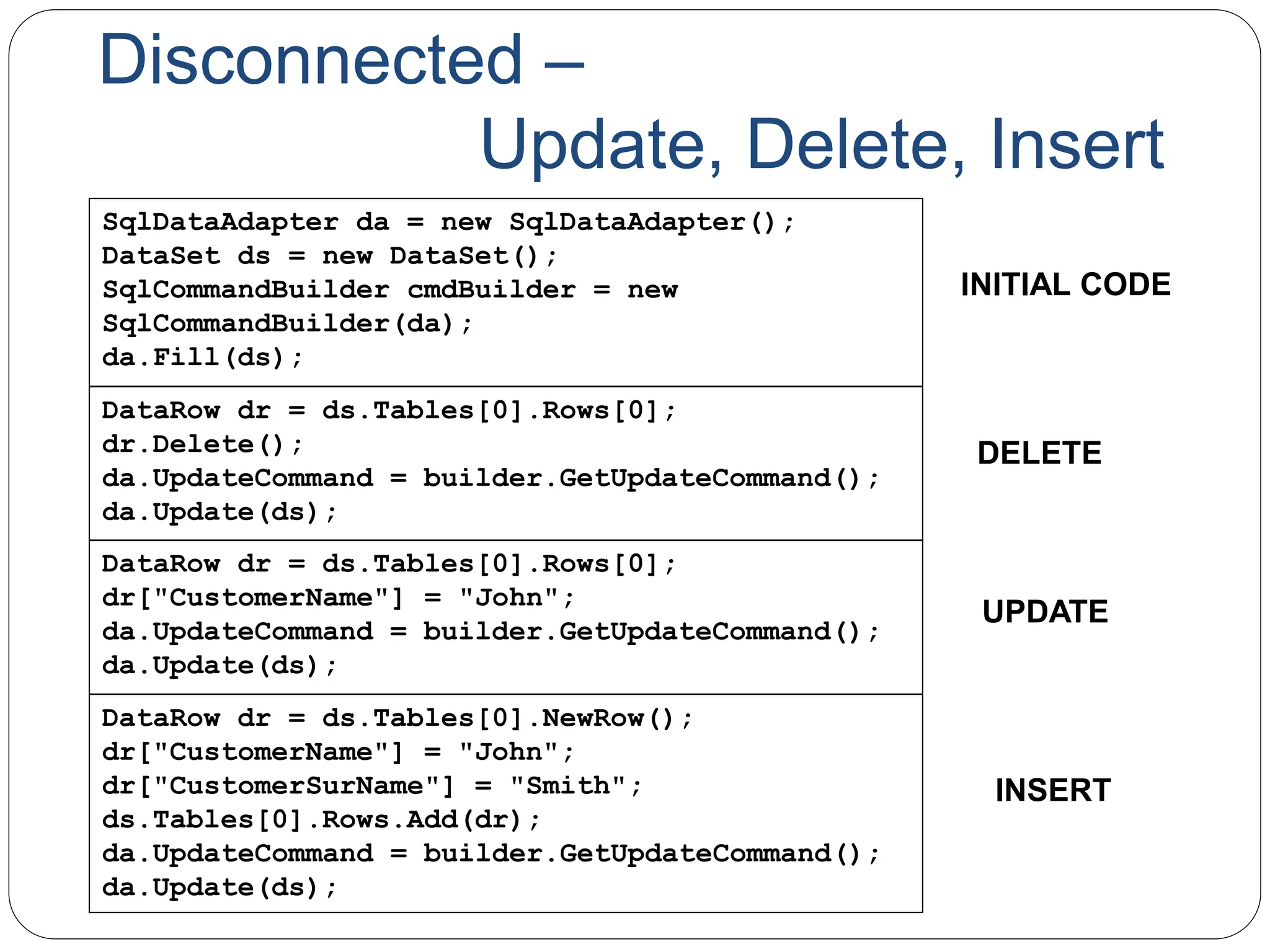 Disconnected –
Update, Delete, Insert
SqlDataAdapter da = new SqlDataAdapter();
DataSet ds = new DataSet();
SqlCommandBuilder cmdBuilder = new
SqlCommandBuilder(da);
da.Fill(ds);
DataRow dr = ds.Tables[0].Rows[0];
dr.Delete();
da.UpdateCommand = builder.GetUpdateCommand();
da.Update(ds);
DataRow dr = ds.Tables[0].Rows[0];
dr["CustomerName"] = "John";
da.UpdateCommand = builder.GetUpdateCommand();
da.Update(ds);
DELETE
UPDATE
INITIAL CODE
DataRow dr = ds.Tables[0].NewRow();
dr["CustomerName"] = "John";
dr["CustomerSurName"] = "Smith";
ds.Tables[0].Rows.Add(dr);
da.UpdateCommand = builder.GetUpdateCommand();
da.Update(ds);
INSERT
 