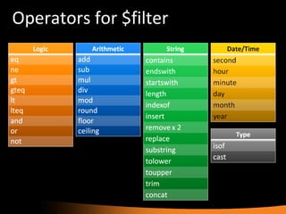 Operators for $filter 