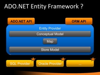 ADO.NET Entity Framework ? SQL Provider Oracle Provider ... Entity Provider Conceptual Model Store Model Map ADO.NET API ORM API 