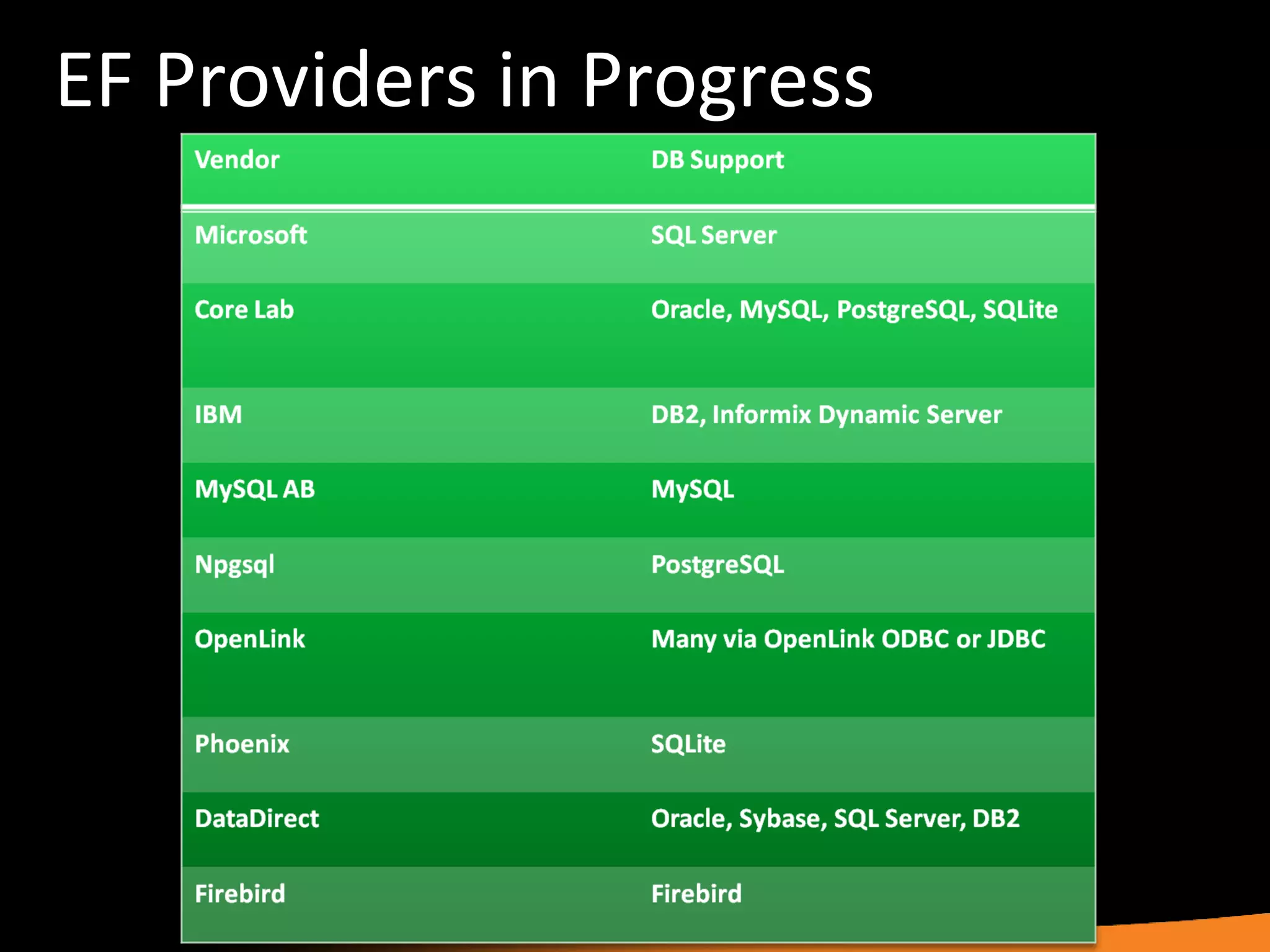 EF Providers in Progress 