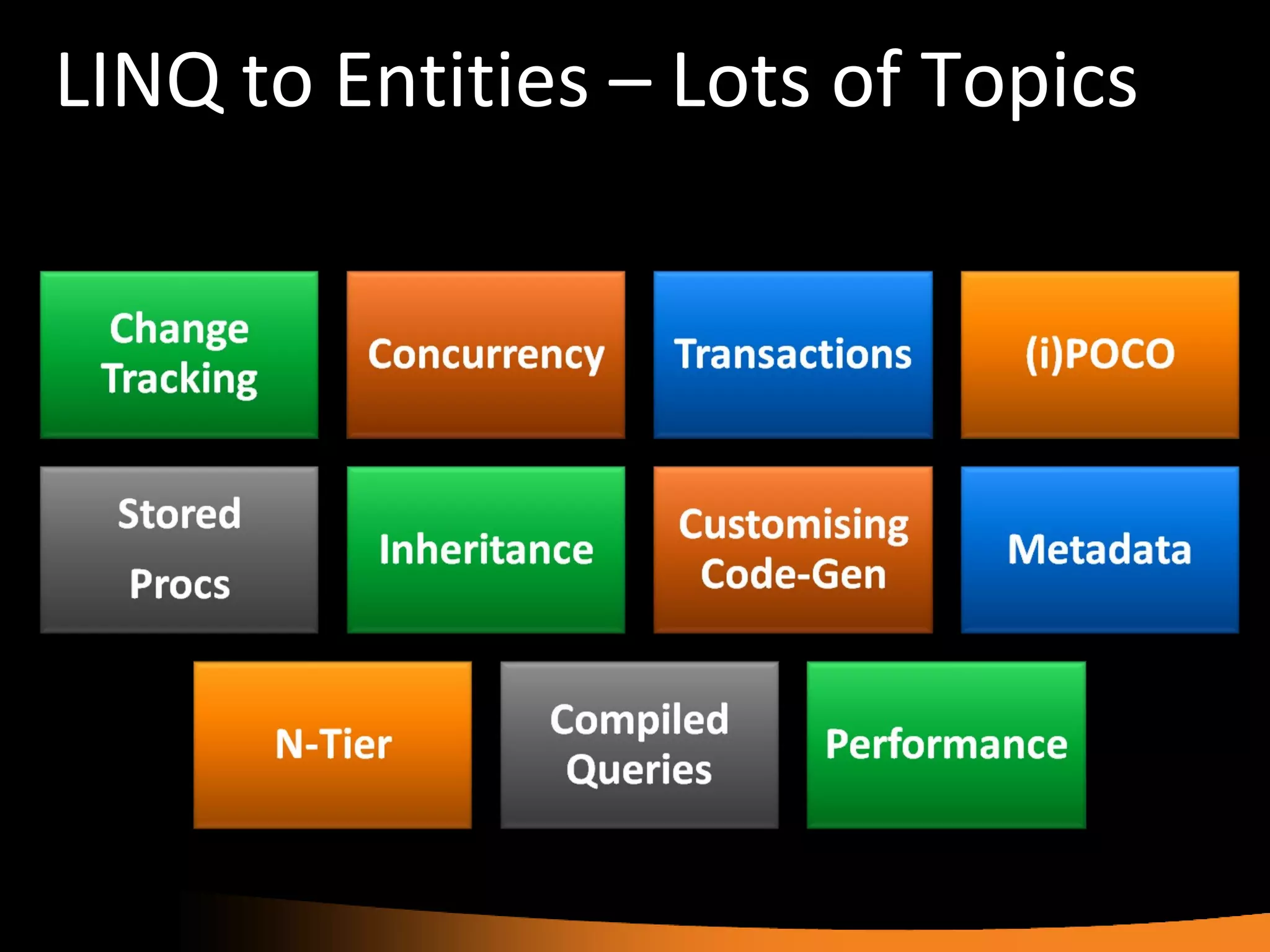 LINQ to Entities – Lots of Topics 