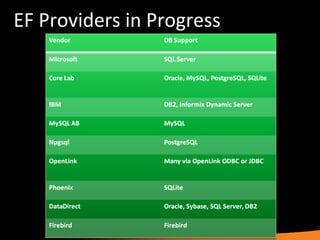 EF Providers in Progress 