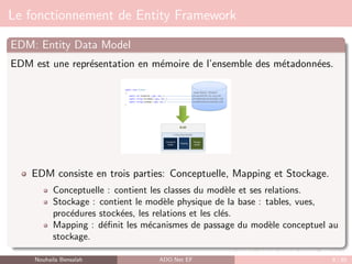 Le fonctionnement de Entity Framework
EDM: Entity Data Model
EDM est une représentation en mémoire de l’ensemble des métadonnées.
EDM consiste en trois parties: Conceptuelle, Mapping et Stockage.
Conceptuelle : contient les classes du modèle et ses relations.
Stockage : contient le modèle physique de la base : tables, vues,
procédures stockées, les relations et les clés.
Mapping : définit les mécanismes de passage du modèle conceptuel au
stockage.
Nouhaila Bensalah ADO.Net EF 8 / 85
 