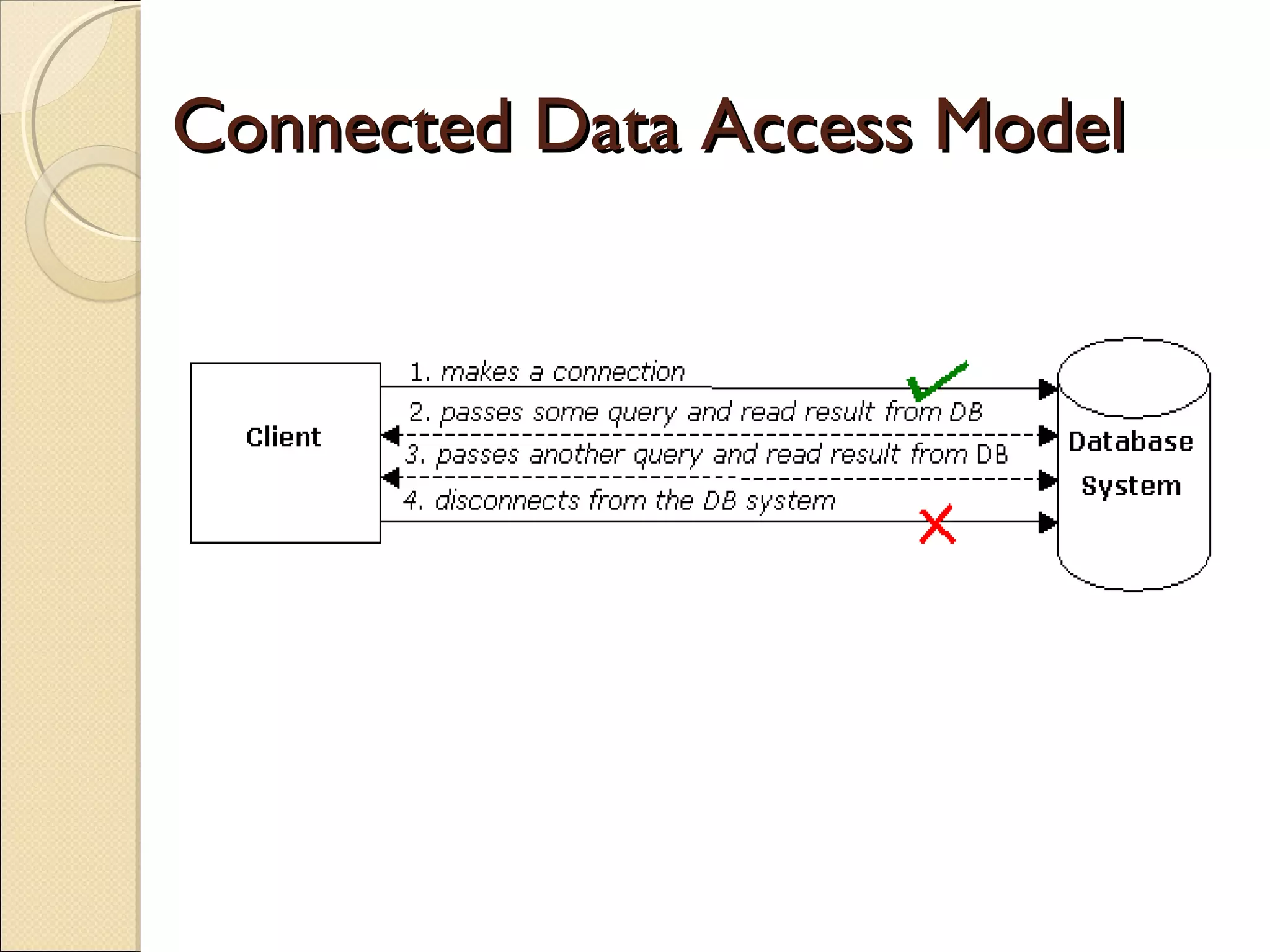 Connected Data Access ModelConnected Data Access Model
 