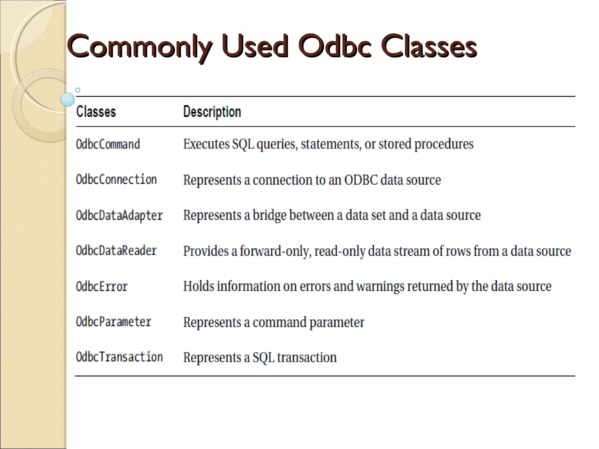 Commonly Used Odbc ClassesCommonly Used Odbc Classes
 