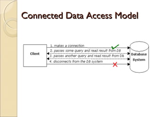 Connected Data Access ModelConnected Data Access Model
 