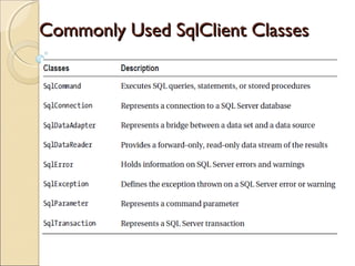 Commonly Used SqlClient ClassesCommonly Used SqlClient Classes
 