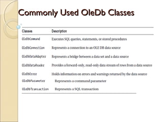 Commonly Used OleDb ClassesCommonly Used OleDb Classes
 