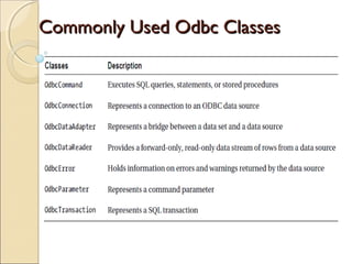 Commonly Used Odbc ClassesCommonly Used Odbc Classes
 