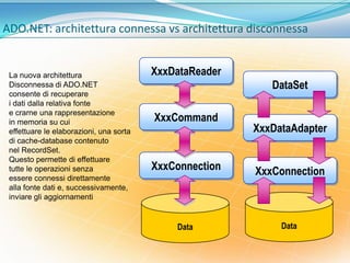 Ado net (versione 1 e 2) | PPTX
