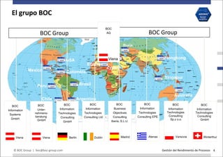 El grupo BOC
                                                                   BOC
                    BOC Group                                       AG                       BOC Group
                                                                              Rusia


                                                                    Viena                               Hongkong
                                      USA
                                                    Egipto
                                                                   Zypern
              Mexico                  Colombia
                                                                                                        Singapur
                  Peru                          Brasil

                                                                                                               Australia
                     Chile                     Argentina
                   BOC               BOC               BOC               BOC                BOC                BOC                 BOC
   BOC
                   Unter-        Information       Information         Business         Information        Information         Information
Information
                 nehmens-       Technologies      Technologies         Objectives      Technologies       Technologies        Technologies
 Systems                                                                                                   Consulting
                 beratung         Consulting      Consulting Ltd      Consulting      Consulting EPE                           Consulting
  GmbH            GmbH                                                                                       Sp.z o.o.            GmbH
                                    GmbH                             Iberia, S.L.U.




     Viena             Viena           Berlin            Dublin             Madrid           Atenas             Varsovia           Winterthur



    © BOC Group | boc@boc-group.com                                                                    Gestión del Rendimiento de Procesos 4
 