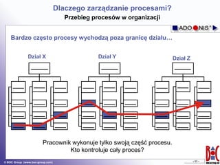 System ADONIS - prezentacja | PDF