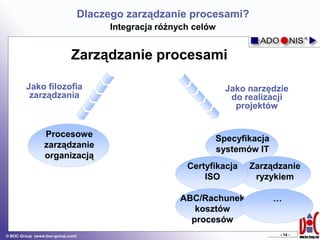 System ADONIS - prezentacja | PDF