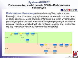 System ADONIS - prezentacja | PDF