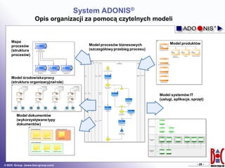 System ADONIS - prezentacja | PDF
