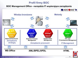 System ADONIS - prezentacja | PDF