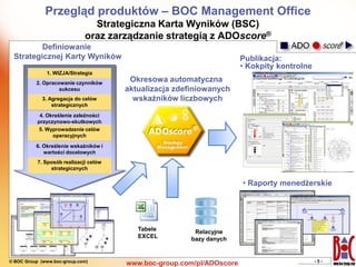 System ADONIS - prezentacja | PDF